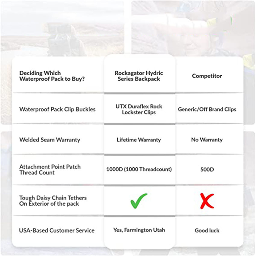 40L wasserdichter, schwimmender, trockener Rucksack für Kanufahren, Kajakfahren, Surfen, Rafting-Tasche